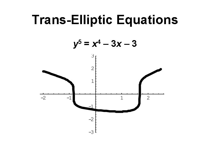 Trans-Elliptic Equations y 5 = x 4 – 3 x – 3 