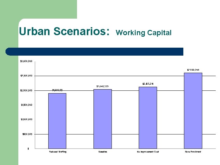 Urban Scenarios: Working Capital Urban Scenarios: Working Capital