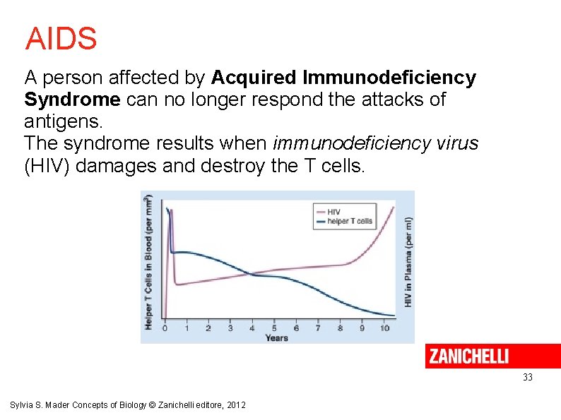 AIDS A person affected by Acquired Immunodeficiency Syndrome can no longer respond the attacks