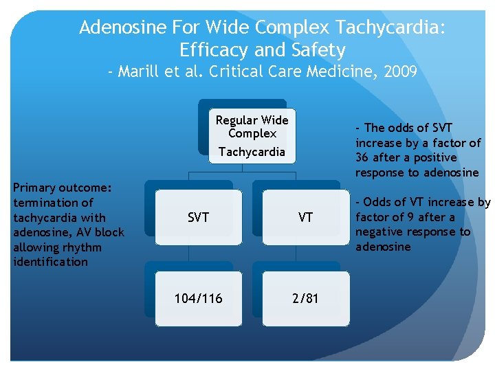 Adenosine For Wide Complex Tachycardia: Efficacy and Safety - Marill et al. Critical Care