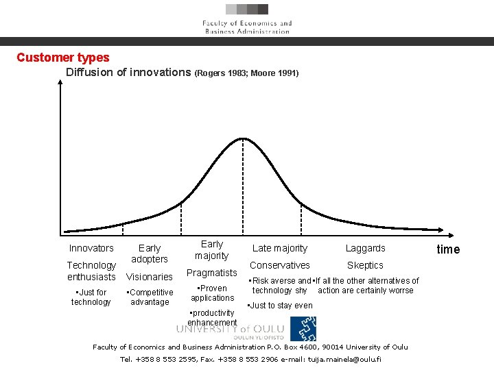 Customer types Diffusion of innovations (Rogers 1983; Moore 1991) Innovators Technology enthusiasts • Just