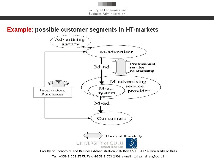 Example: possible customer segments in HT-markets Faculty of Economics and Business Administration P. O.