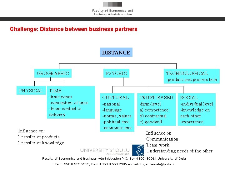 Challenge: Distance between business partners DISTANCE GEOGRAPHIC PHYSICAL TIME -time zones -conception of time