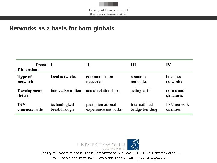 Networks as a basis for born globals Faculty of Economics and Business Administration P.