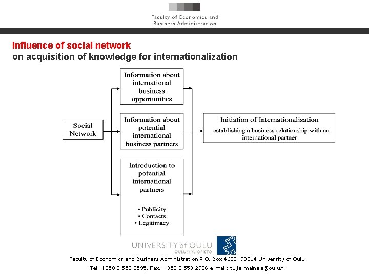 Influence of social network on acquisition of knowledge for internationalization Faculty of Economics and