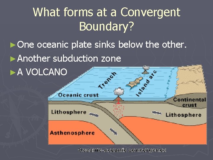 What forms at a Convergent Boundary? ► One oceanic plate sinks below the other.