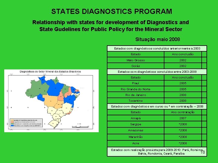 STATES DIAGNOSTICS PROGRAM Relationship with states for development of Diagnostics and State Gudelines for