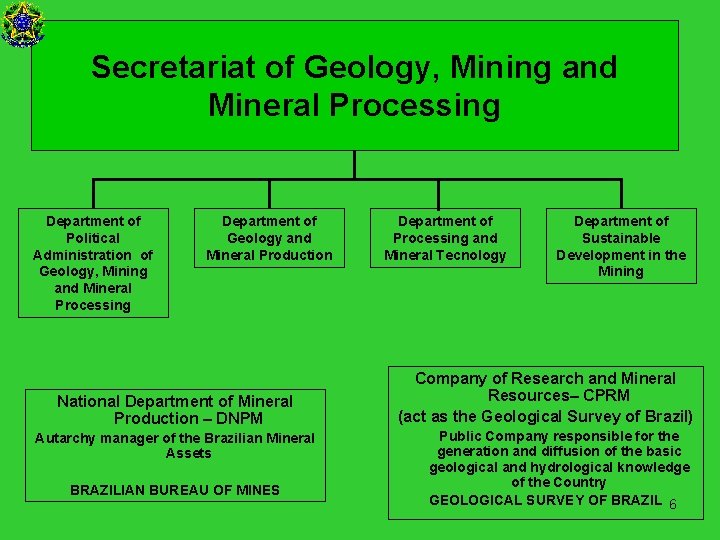 Secretariat of Geology, Mining and Mineral Processing Department of Political Administration of Geology, Mining