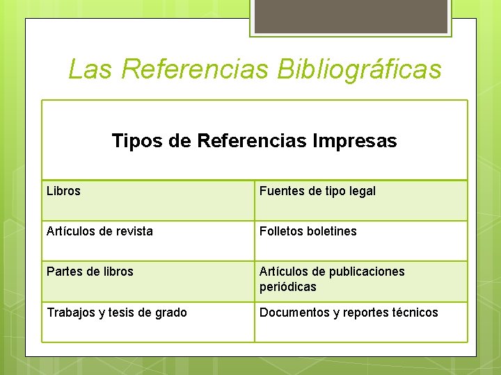 Las Referencias Bibliográficas Tipos de Referencias Impresas Libros Fuentes de tipo legal Artículos de