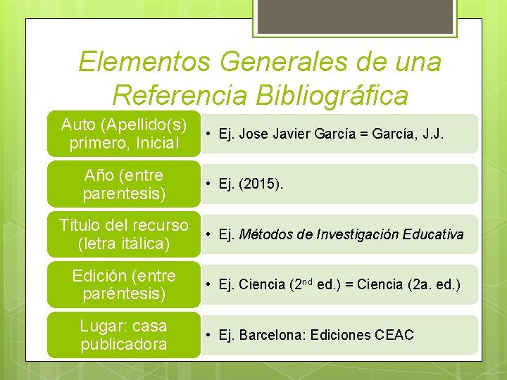 Elementos Generales de una Referencia Bibliográfica Auto (Apellido(s) • Ej. Jose Javier García =