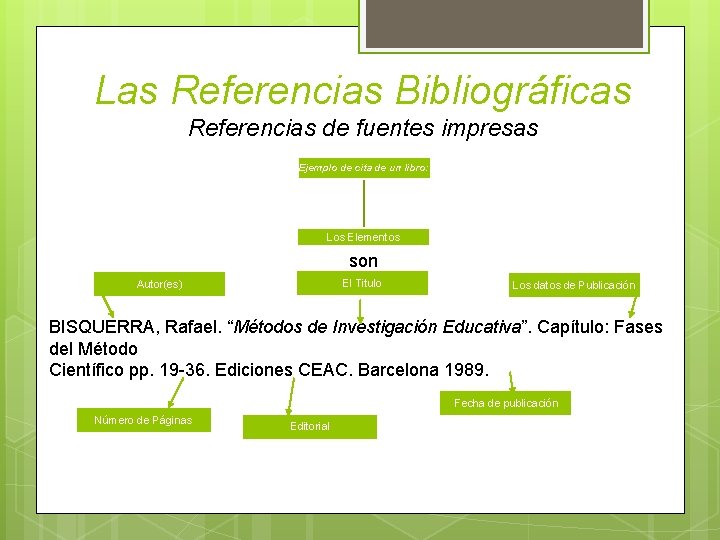 Las Referencias Bibliográficas Referencias de fuentes impresas Ejemplo de cita de un libro: Los