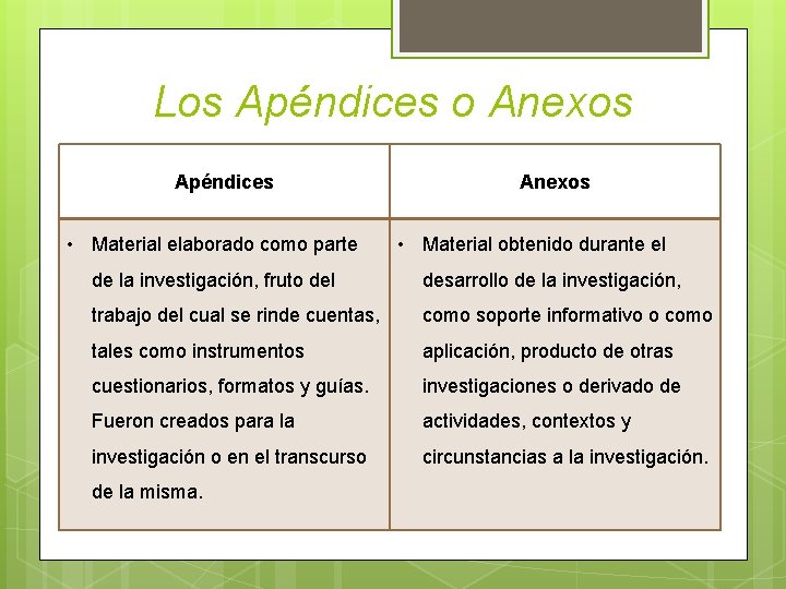 Los Apéndices o Anexos Apéndices • Material elaborado como parte Anexos • Material obtenido