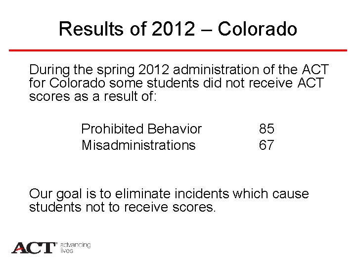 Results of 2012 – Colorado During the spring 2012 administration of the ACT for