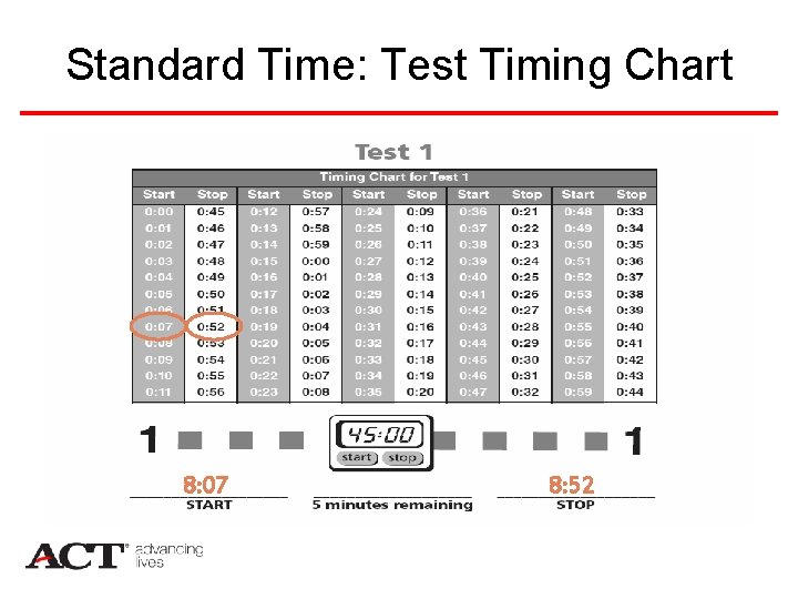 Standard Time: Test Timing Chart 8: 07 8: 52 