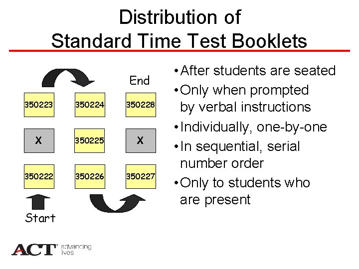 Distribution of Standard Time Test Booklets End 350223 350224 350228 X 350225 X 350222