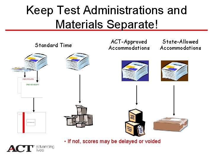 Keep Test Administrations and Materials Separate! Standard Time ACT-Approved Accommodations State-Allowed Accommodations • If