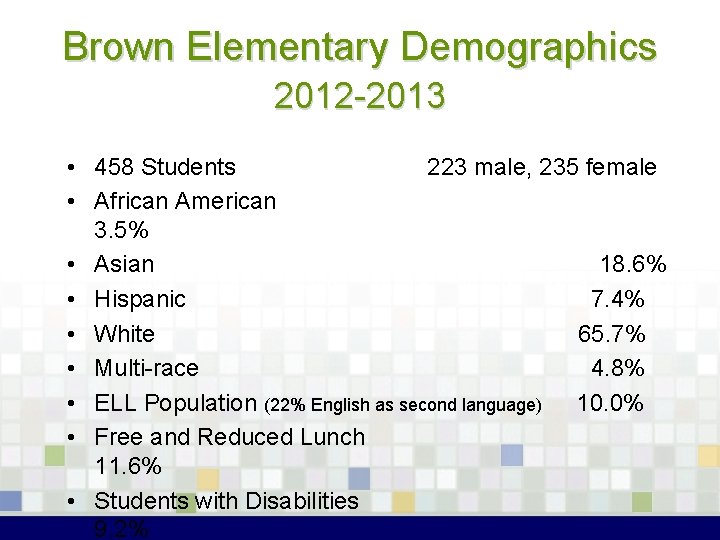 Brown Elementary Demographics 2012 -2013 • 458 Students 223 male, 235 female • African