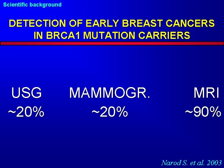 Scientific background DETECTION OF EARLY BREAST CANCERS IN BRCA 1 MUTATION CARRIERS USG ~20%