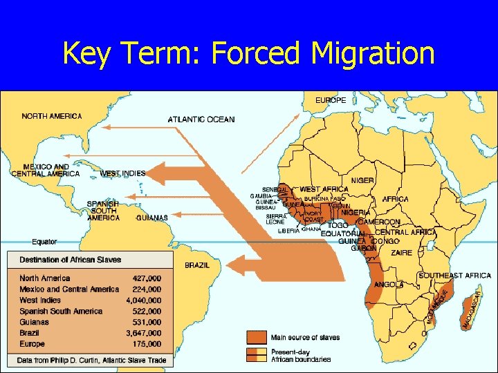 Key Term: Forced Migration 