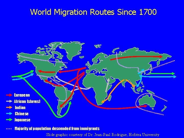 World Migration Routes Since 1700 European African (slaves) Indian Chinese Japanese Majority of population