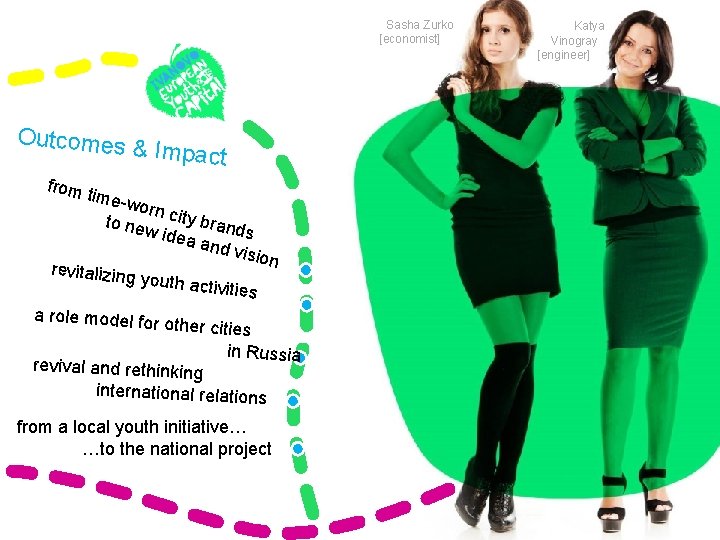Sasha Zurko [economist] Outcomes & from Impact timeworn to ne city brand w ide
