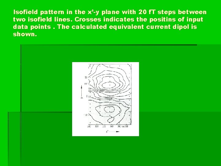 Isofield pattern in the x’-y plane with 20 f. T steps between two isofield