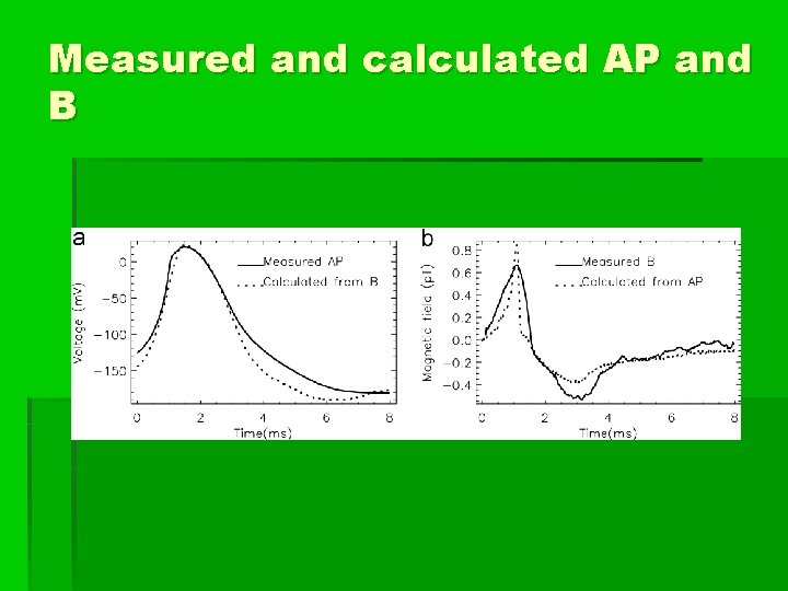 Measured and calculated AP and B 