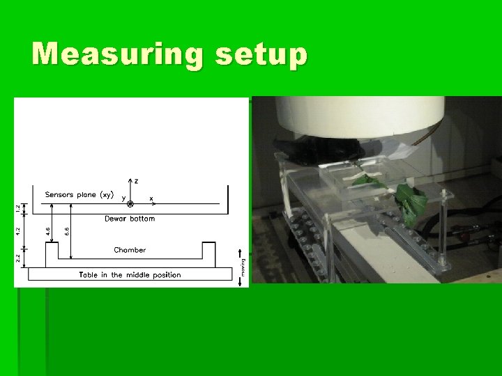 Measuring setup 