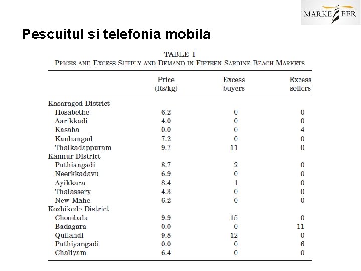 Pescuitul si telefonia mobila 