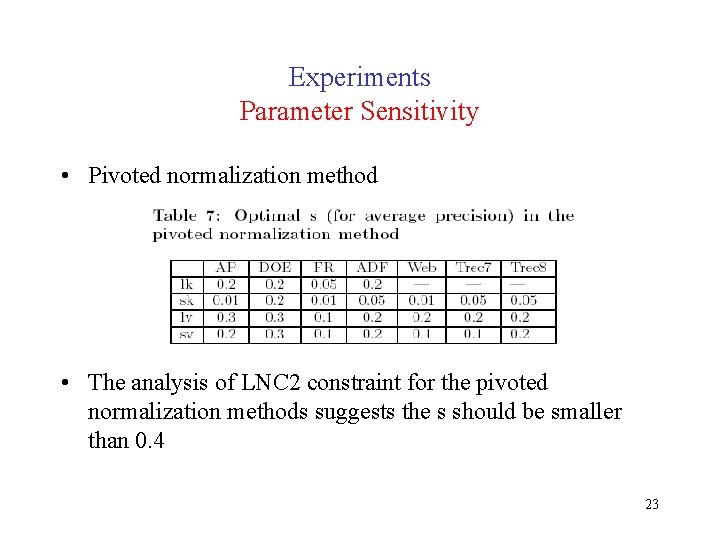 Experiments Parameter Sensitivity • Pivoted normalization method • The analysis of LNC 2 constraint Experiments Parameter Sensitivity • Pivoted normalization method • The analysis of LNC 2 constraint