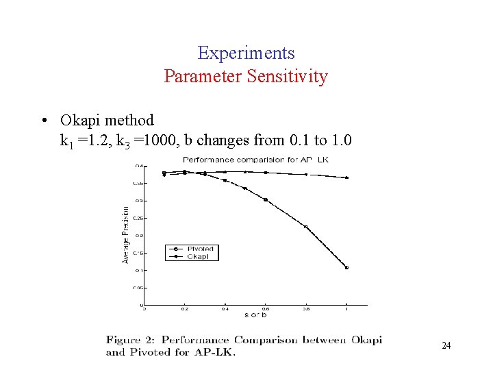 Experiments Parameter Sensitivity • Okapi method k 1 =1. 2, k 3 =1000, b Experiments Parameter Sensitivity • Okapi method k 1 =1. 2, k 3 =1000, b