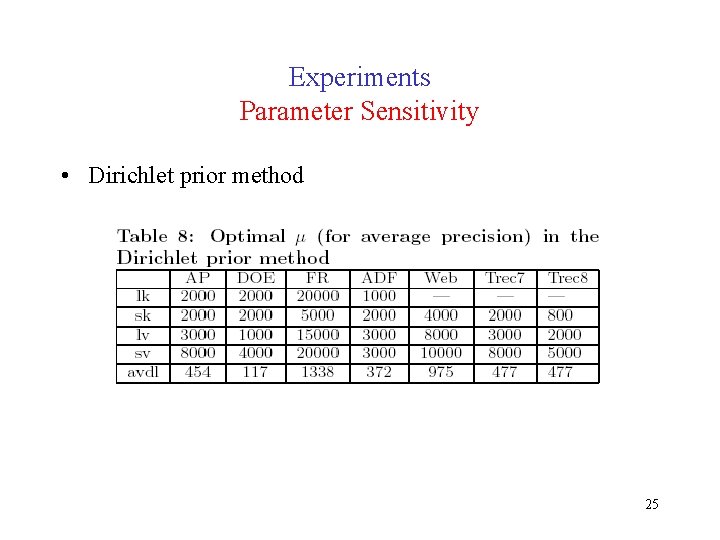 Experiments Parameter Sensitivity • Dirichlet prior method 25 Experiments Parameter Sensitivity • Dirichlet prior method 25