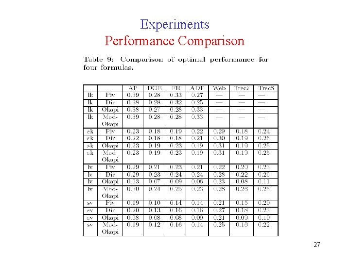 Experiments Performance Comparison 27 Experiments Performance Comparison 27