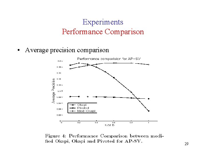 Experiments Performance Comparison • Average precision comparison 29 Experiments Performance Comparison • Average precision comparison 29