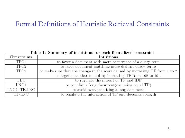 Formal Definitions of Heuristic Retrieval Constraints 8 Formal Definitions of Heuristic Retrieval Constraints 8
