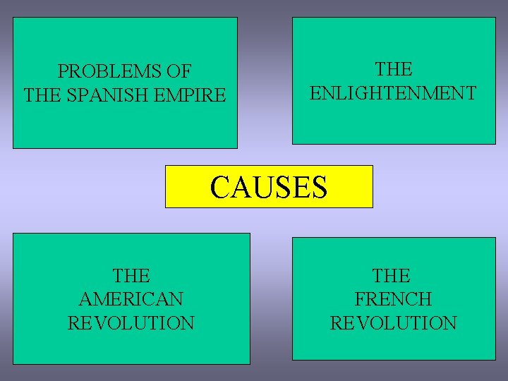 PROBLEMS OF THE SPANISH EMPIRE THE ENLIGHTENMENT CAUSES THE AMERICAN REVOLUTION THE FRENCH REVOLUTION
