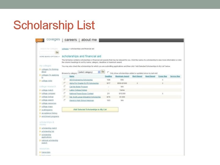 Scholarship List 