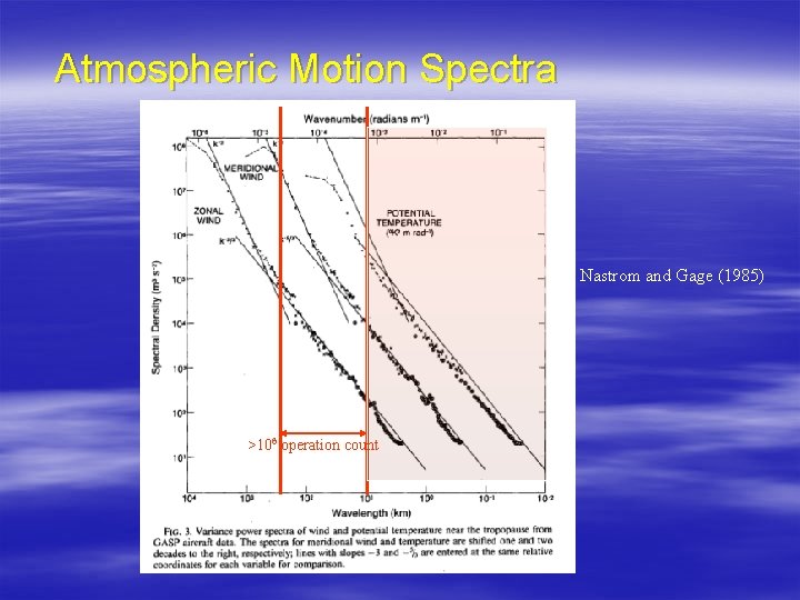 Atmospheric Motion Spectra Nastrom and Gage (1985) >106 operation count Atmospheric Motion Spectra Nastrom and Gage (1985) >106 operation count