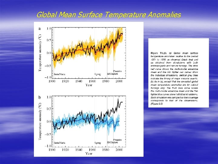 Global Mean Surface Temperature Anomalies Global Mean Surface Temperature Anomalies