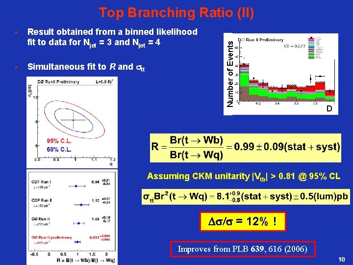 § § Result obtained from a binned likelihood fit to data for Njet =