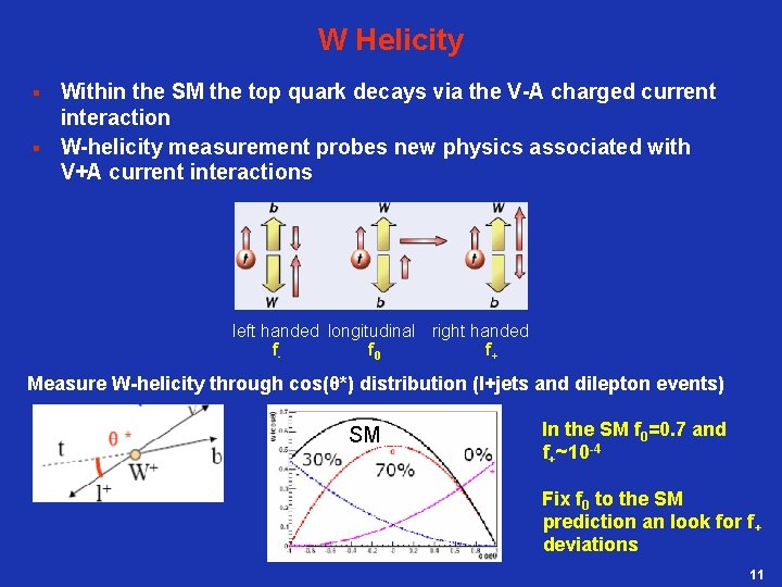 W Helicity Within the SM the top quark decays via the V-A charged current