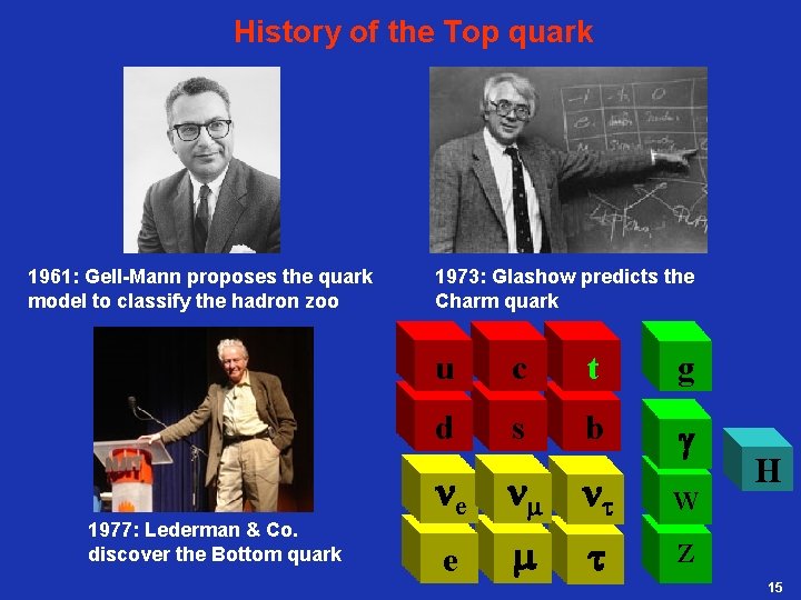 History of the Top quark 1961: Gell-Mann proposes the quark model to classify the