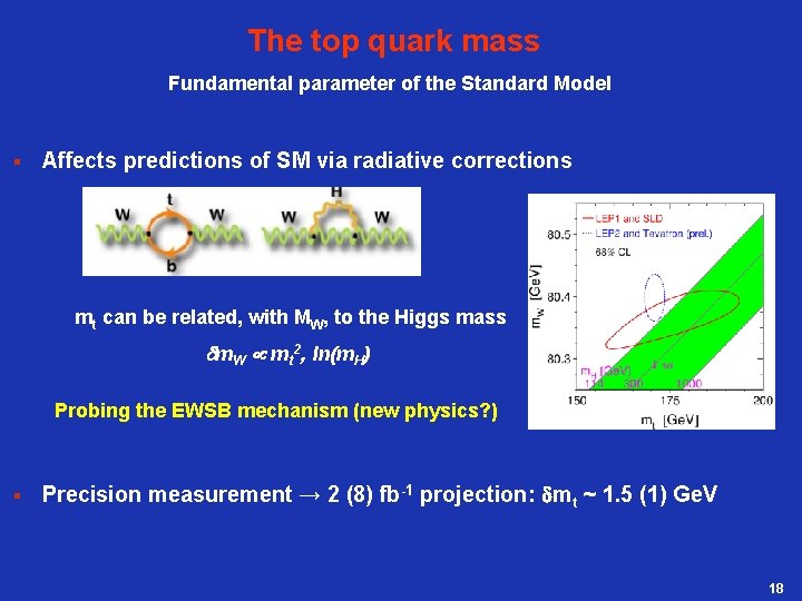 The top quark mass Fundamental parameter of the Standard Model § Affects predictions of