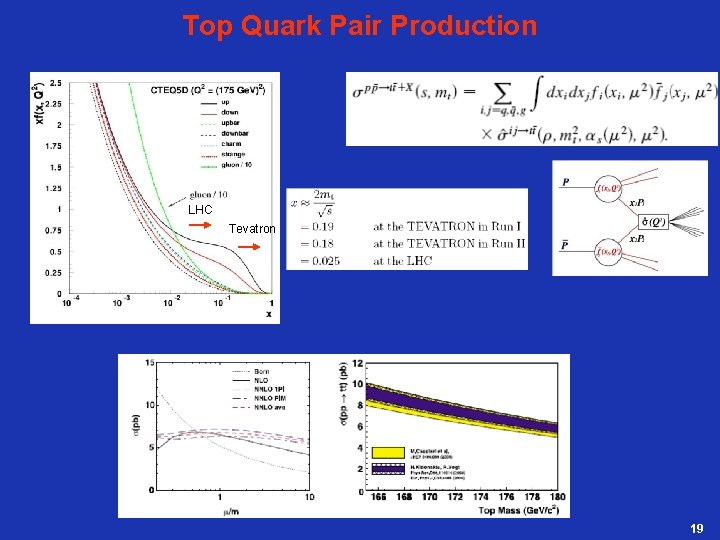 Top Quark Pair Production LHC Tevatron 19 