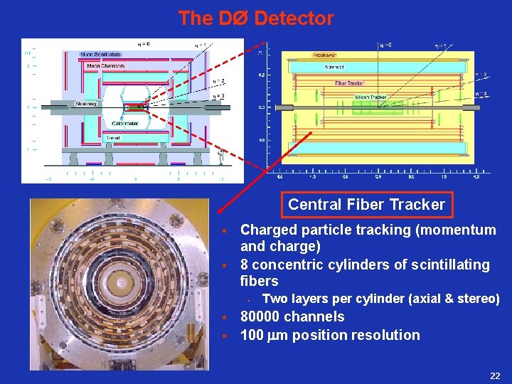 The DØ Detector Central Fiber Tracker Charged particle tracking (momentum and charge) § 8