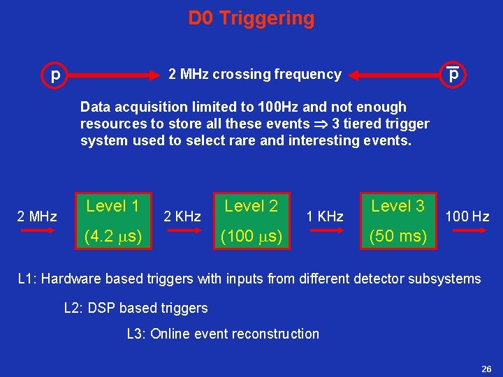 D 0 Triggering p p 2 MHz crossing frequency Data acquisition limited to 100