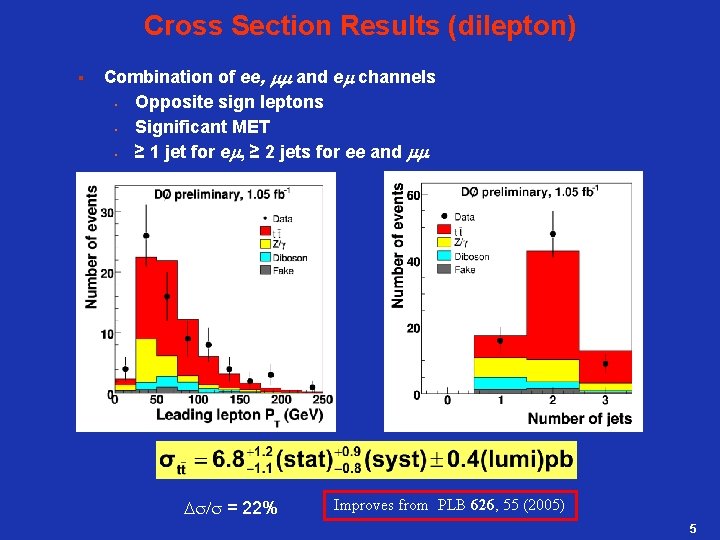 Cross Section Results (dilepton) § Combination of ee, mm and em channels • Opposite