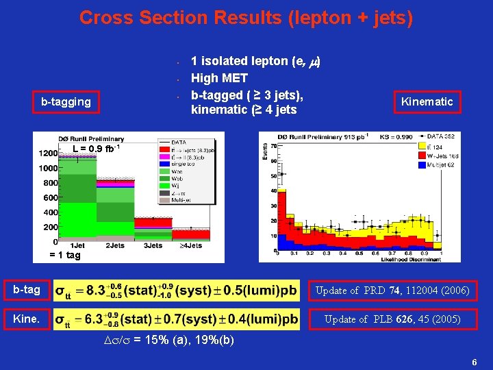 Cross Section Results (lepton + jets) • • • b-tagging 1 isolated lepton (e,