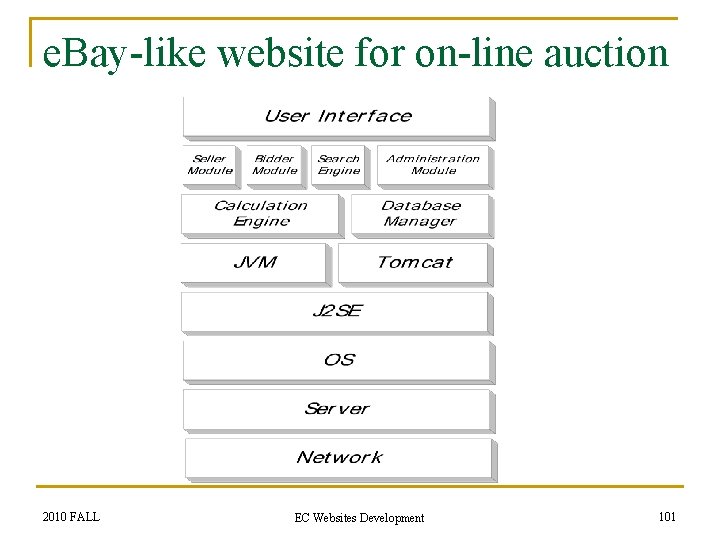 e. Bay-like website for on-line auction 2010 FALL EC Websites Development 101 