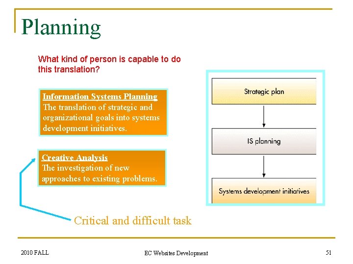 Planning What kind of person is capable to do this translation? Information Systems Planning